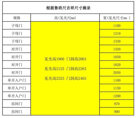 风水门尺寸|风水知识 